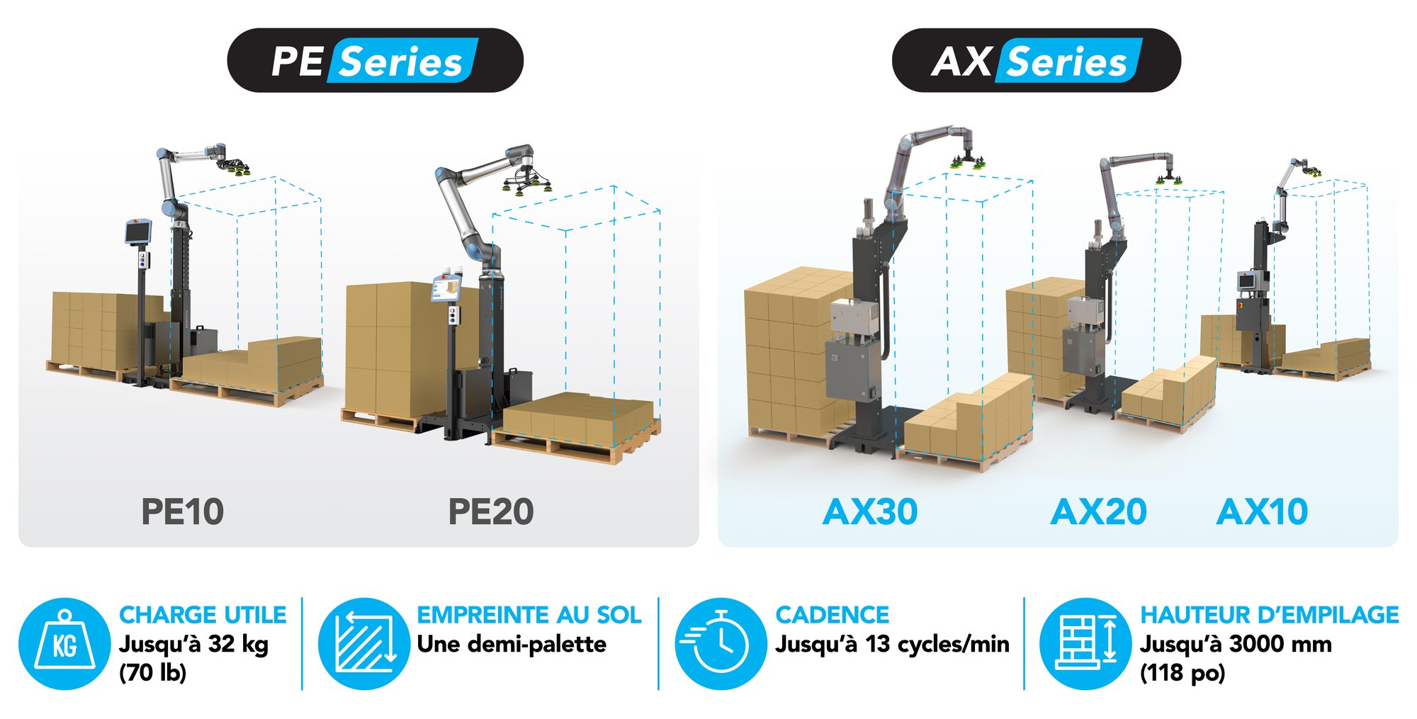 Image_5_Palletiseurs_3840x1950_FR_V1