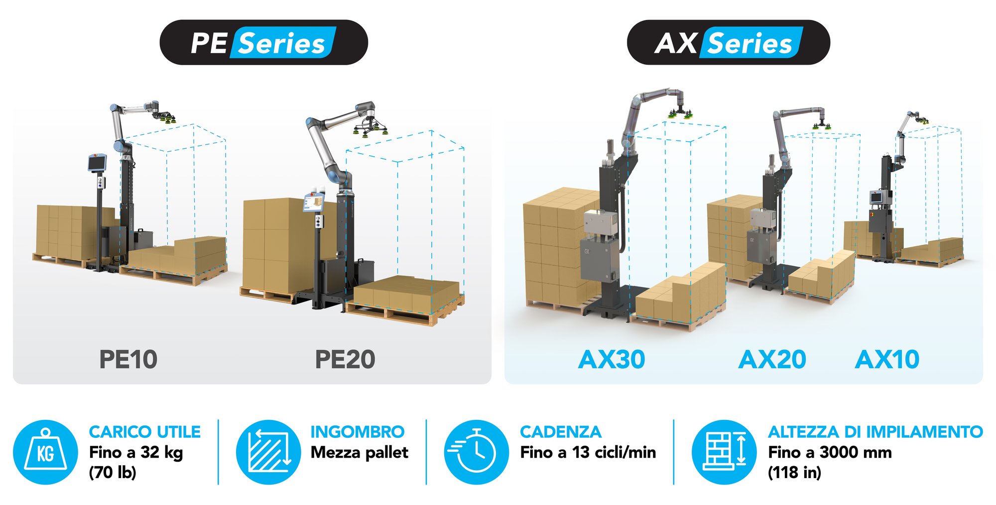 Image_5_Palletiseurs_3840x1950_IT_V1