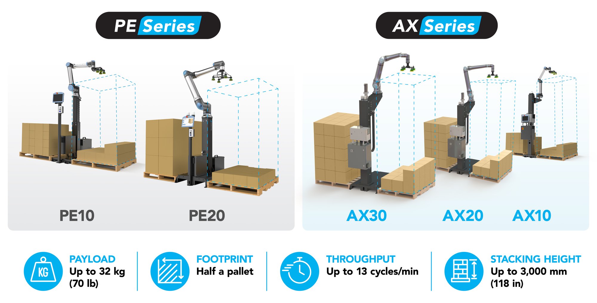 Image_5_Palletiseurs_3840x1950_V1b